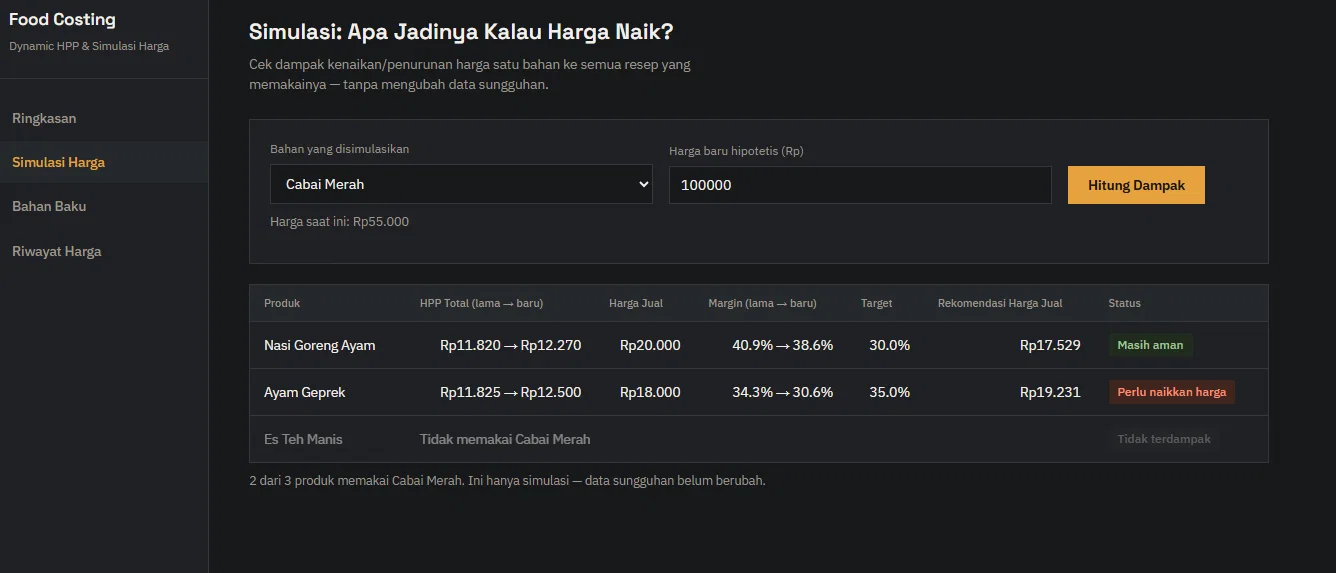 APLIKASI FOOD COSTING - HPP Simulator