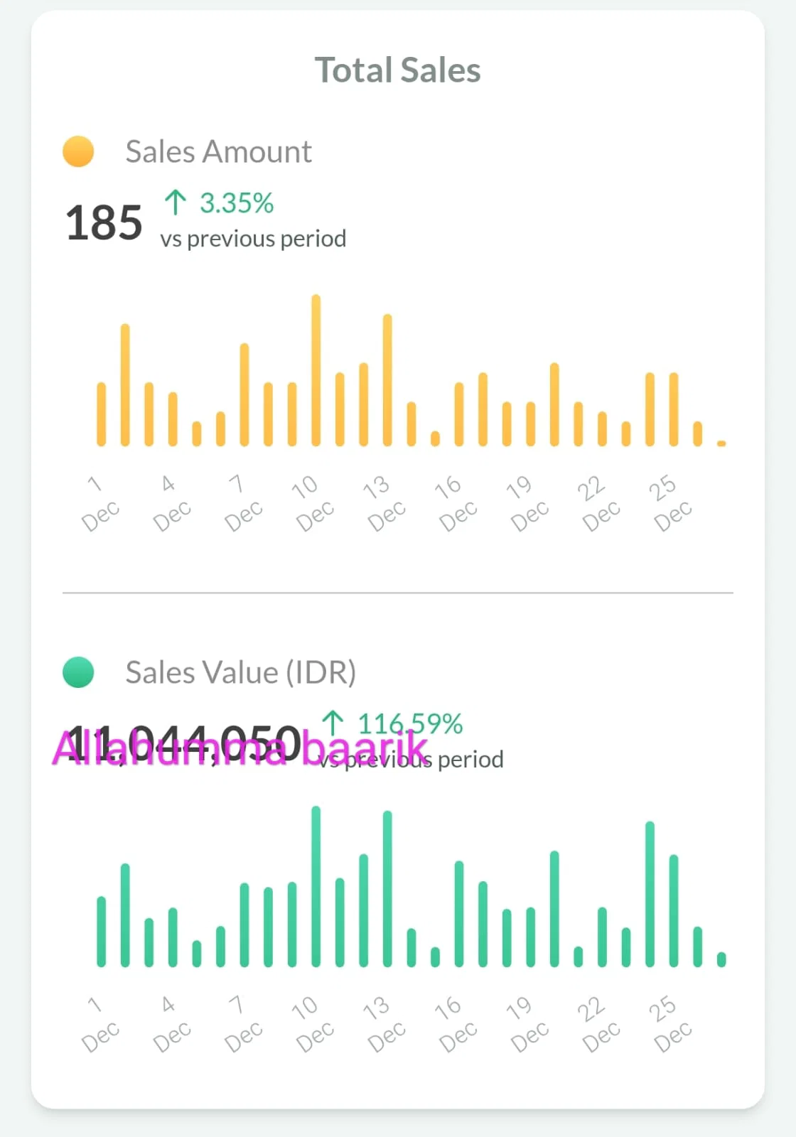 Sales Sesudah