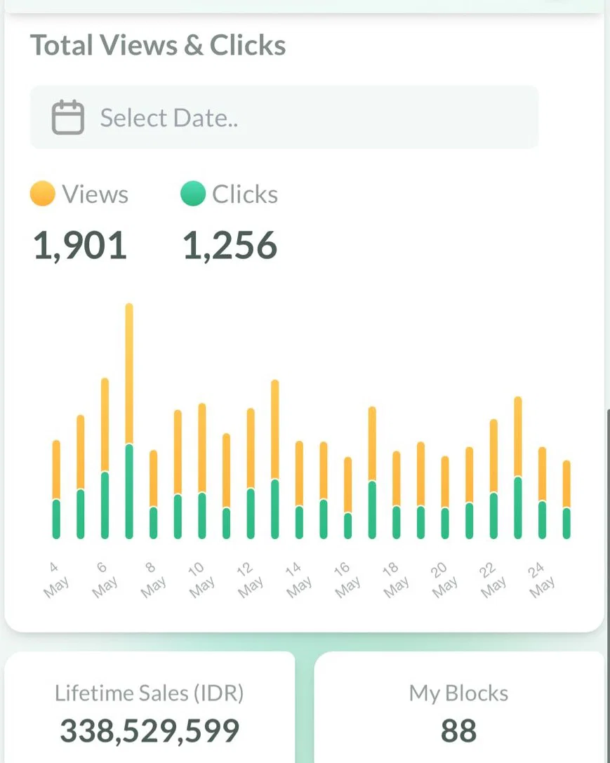 Sales dashboard