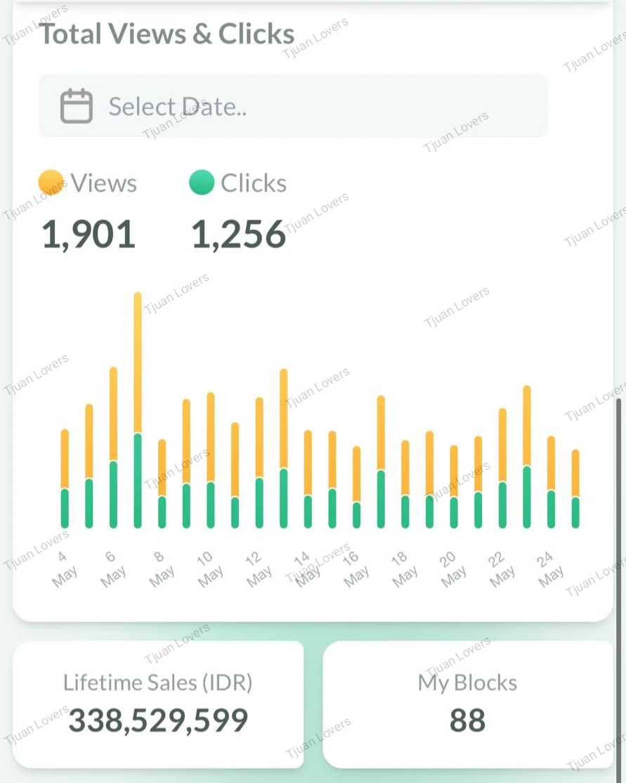Sales dashboard