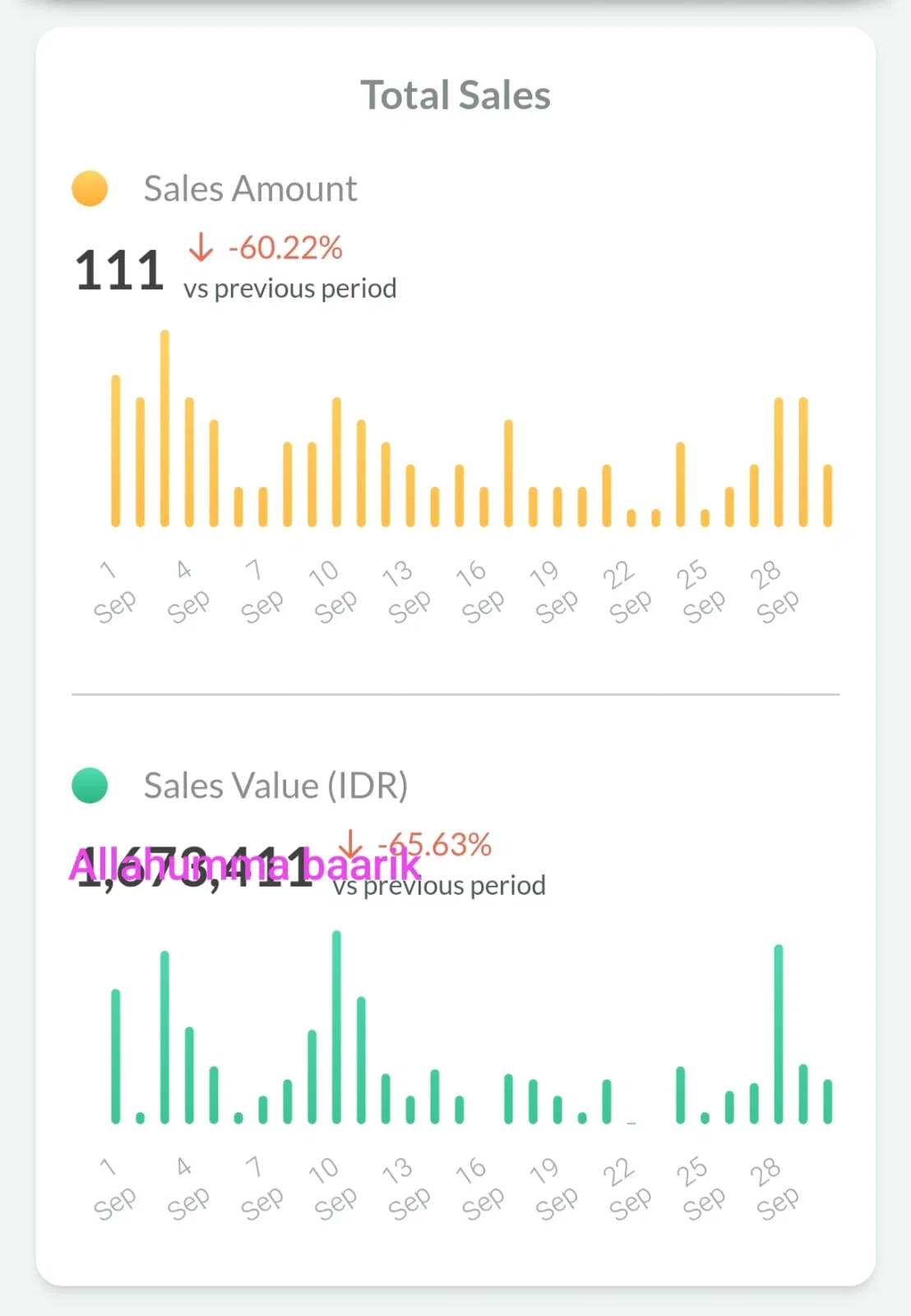 Sales Sebelum