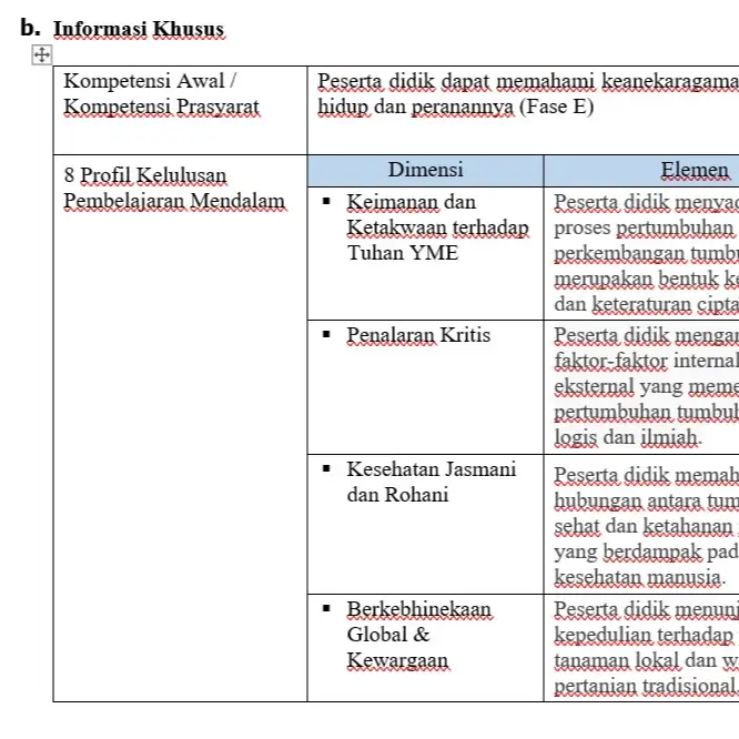 RPM Pertumbuhan dan Perkembangan Tumbuhan gambar 2